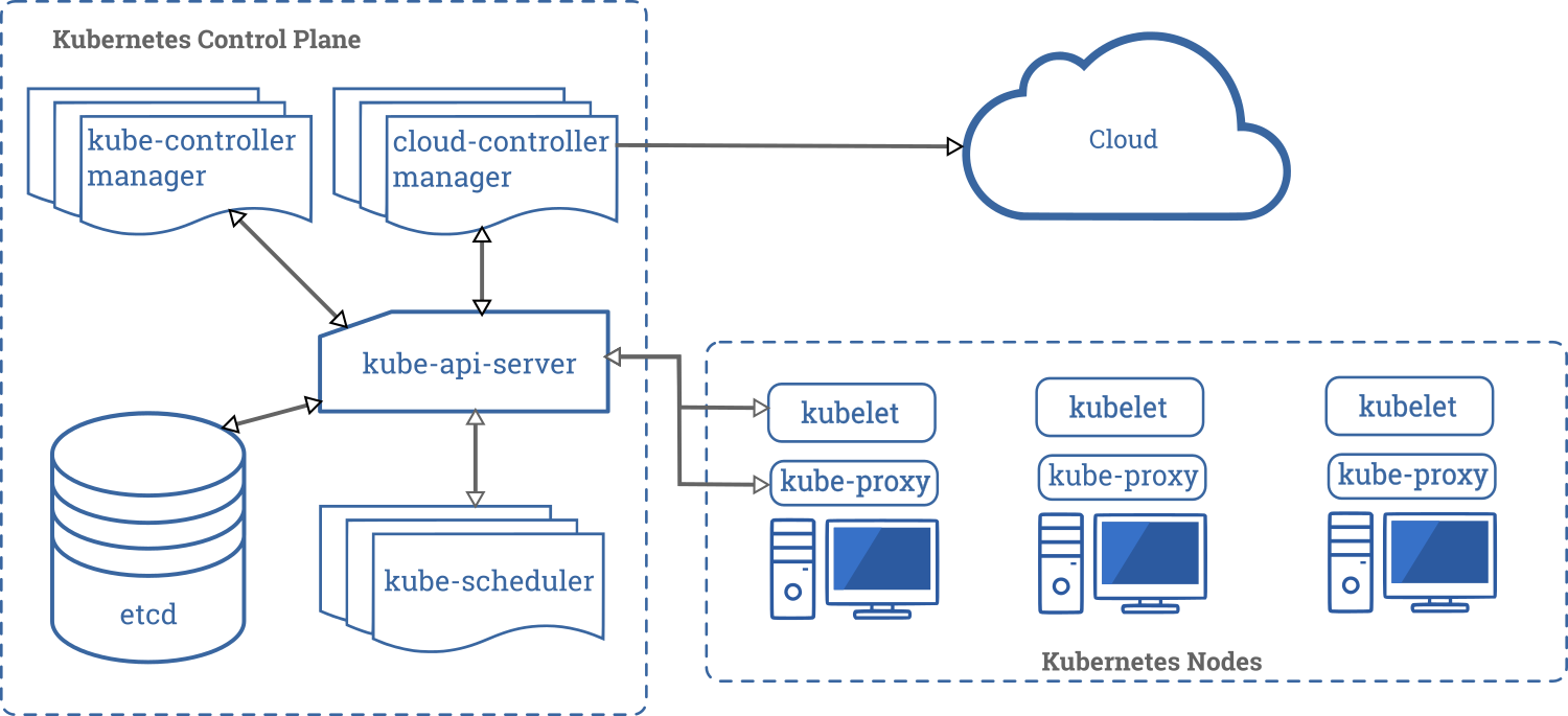 Beyond the Cloud Beyond the Cloud